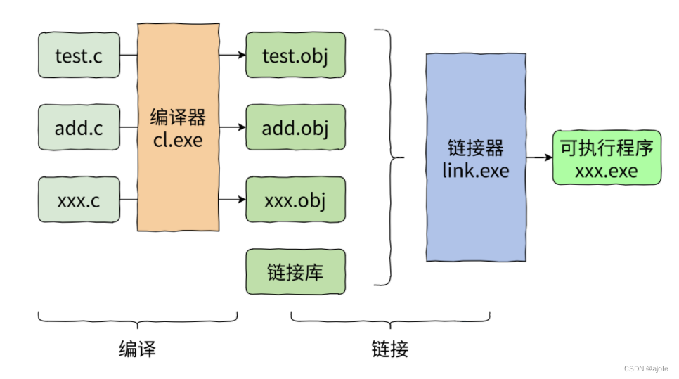 请添加图片描述