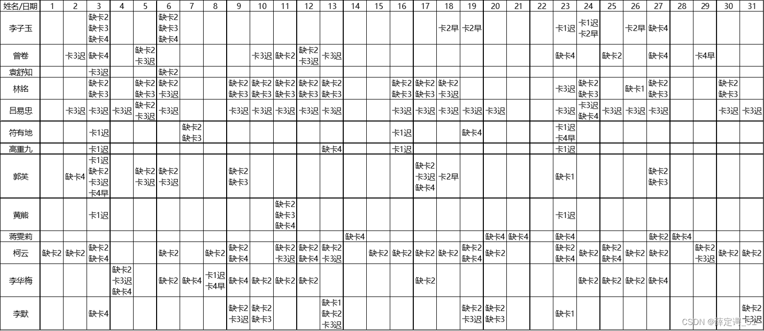 Excel·VBA考勤打卡记录整理