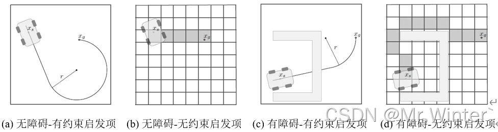 路径规划 | 详解混合A*算法Hybrid A*(附ROS C++/Python/Matlab仿真)