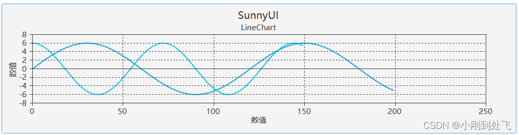 c# 曲线 SunnuUi <span style='color:red;'>LineChart</span> <span style='color:red;'>的</span><span style='color:red;'>使用</span>