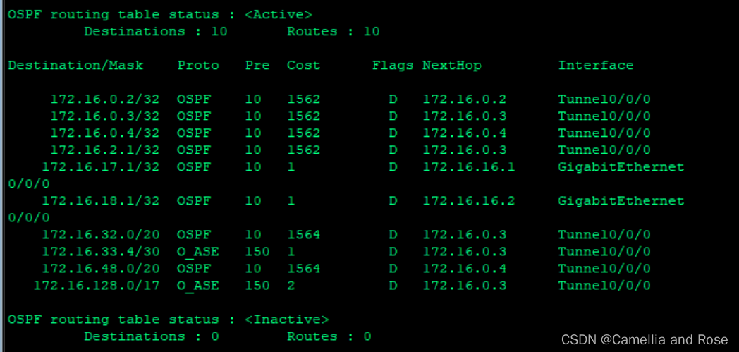 HCIP ospf综合实验