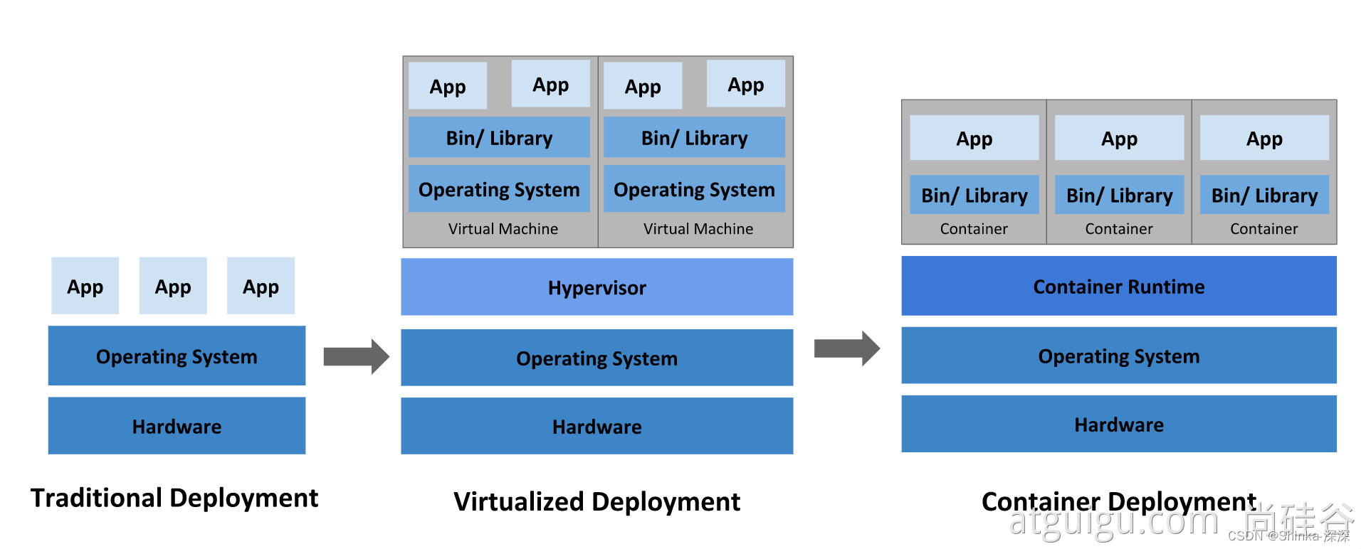 <span style='color:red;'>kubernetes</span>（一）<span style='color:red;'>概述</span>与<span style='color:red;'>架构</span>