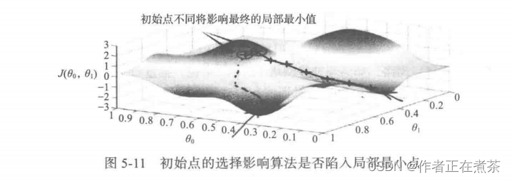 【基于 PyTorch 的 Python 深度学习】5 机器学习基础（1）