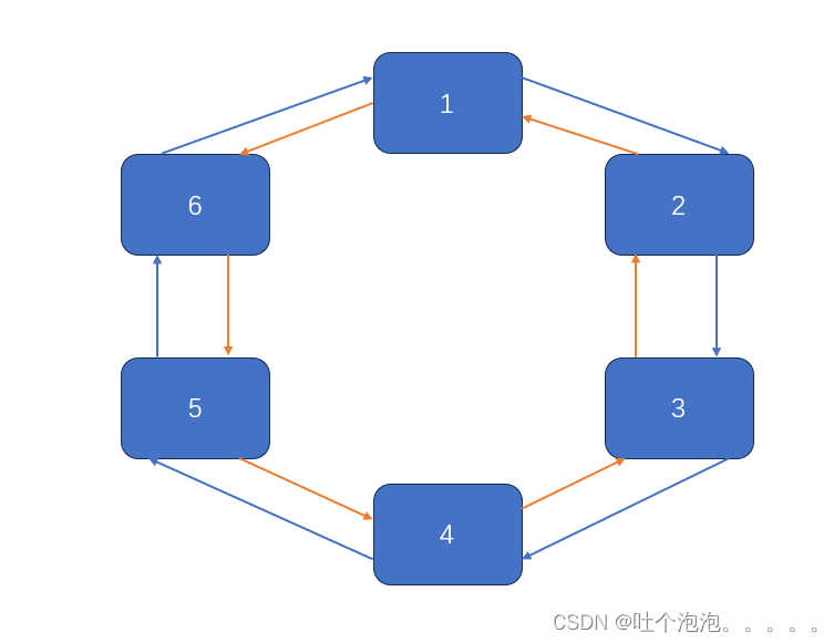 C++|STL-list运用（1）