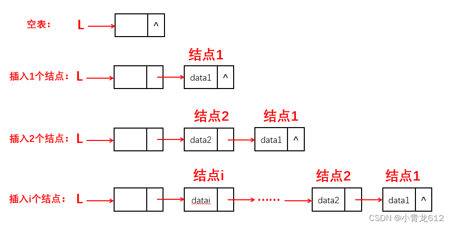 206.翻转链表