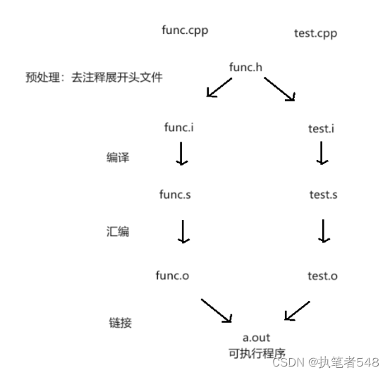 C++初阶：反向迭代器模板，dequeue与模板进阶