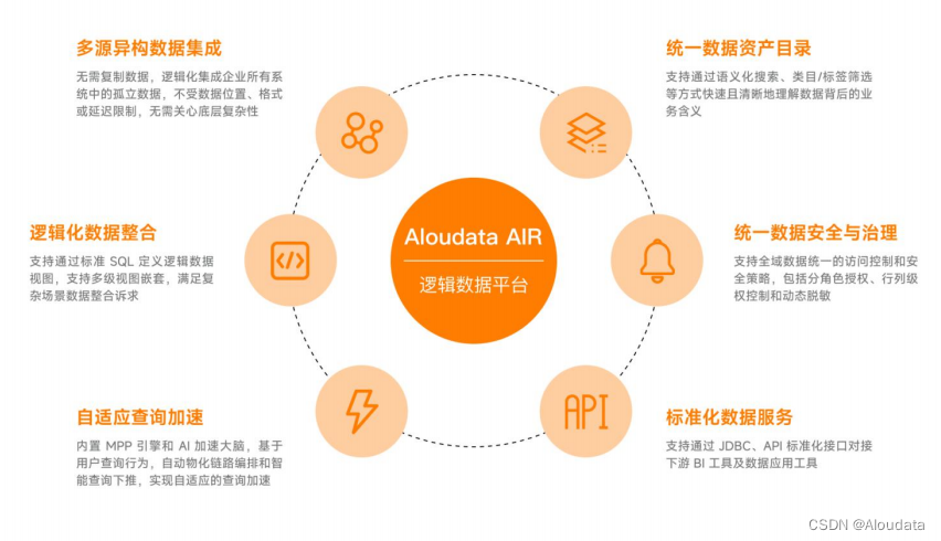 浅谈数据管理架构 Data Fabric（数据编织）及其关键特征、落地应用