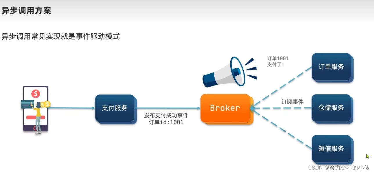 学习MQ异步