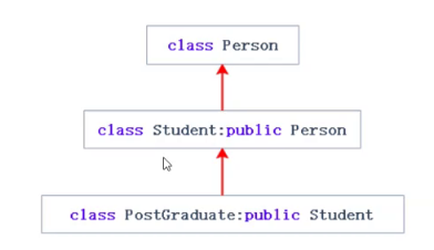 <span style='color:red;'>C</span>++<span style='color:red;'>中</span><span style='color:red;'>的</span>继承(<span style='color:red;'>二</span>)