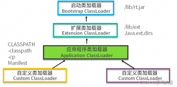 JVM类加载过程