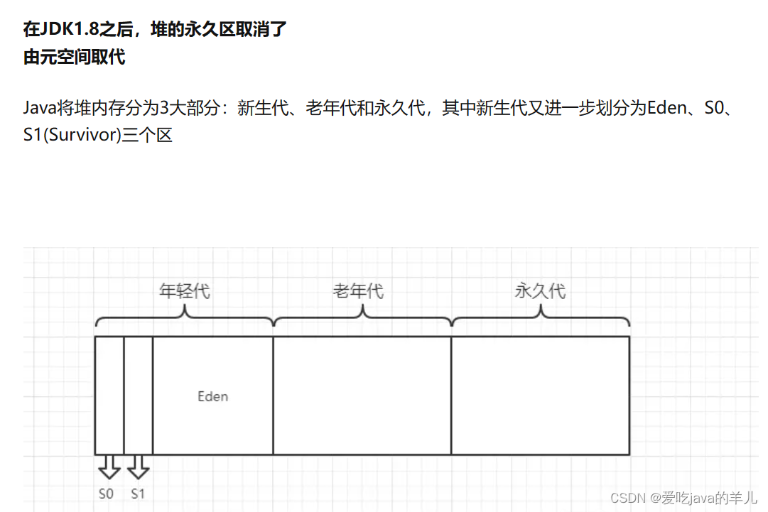 java gc垃圾回收机制(垃圾收集 Garbage Collection)