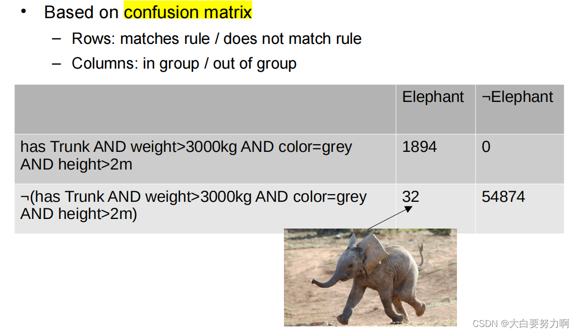 Subgroup Discovery – Rating Rules