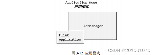 flink部署模式介绍