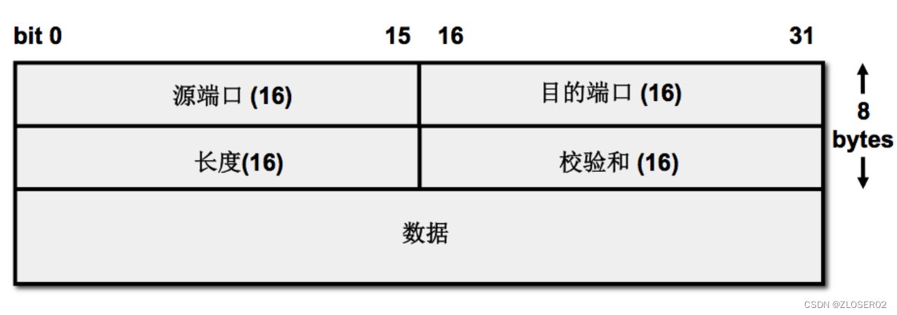 UDP协议