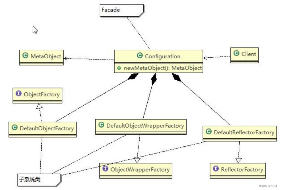 Java设计模式-外观模式