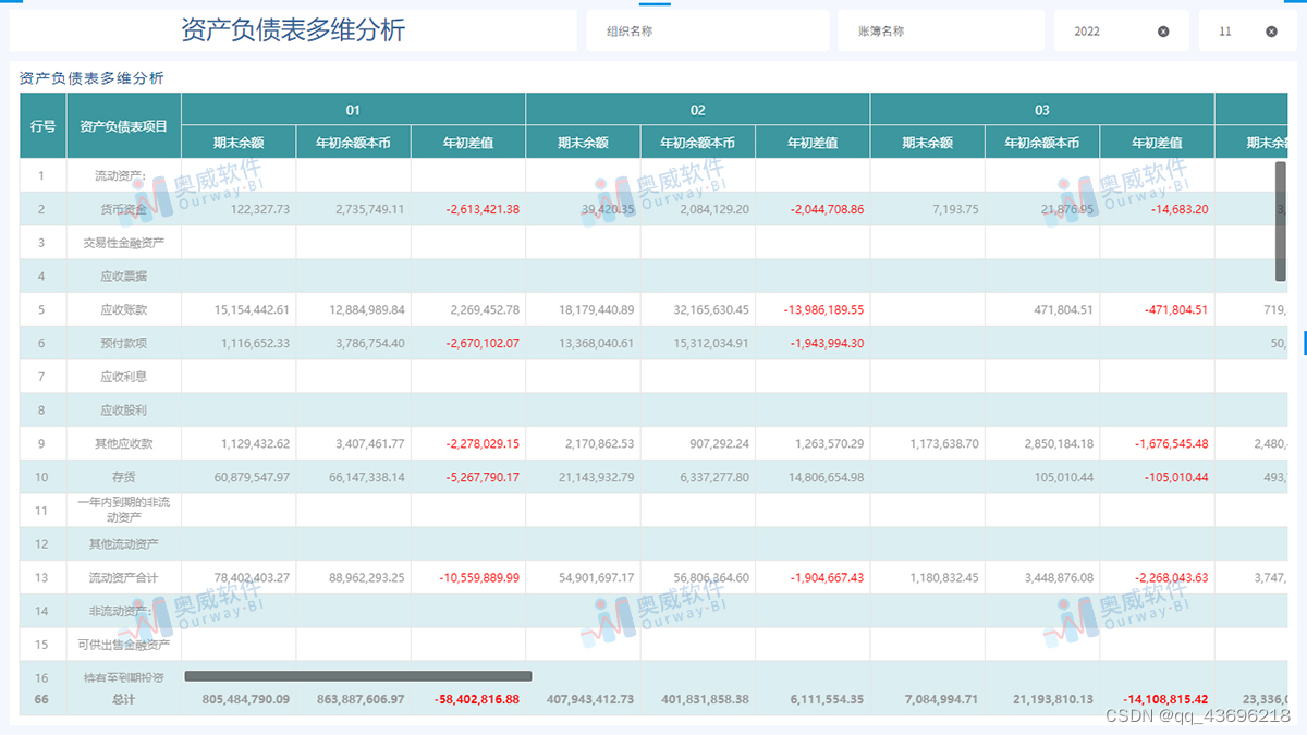 自动从金蝶取数，做BI报表的工具，快来长见识！