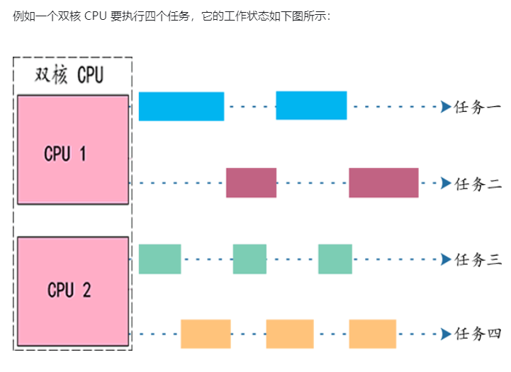 Python单线程、多线程、多进程