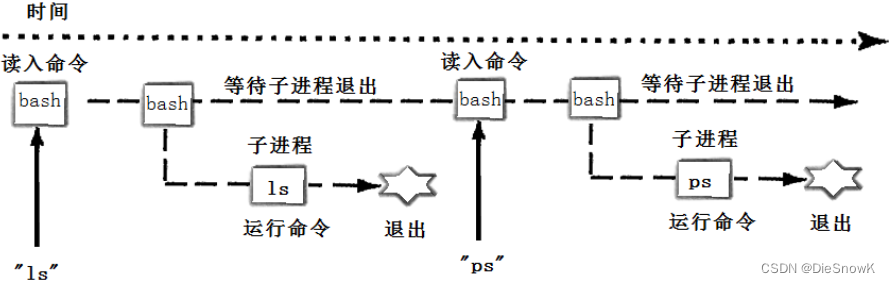 [Linux][简易实现shell]详细解读 + 代码实现