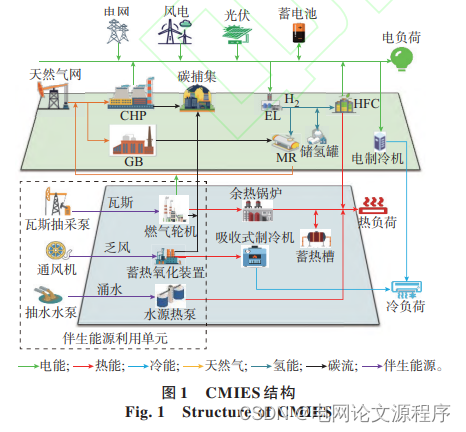 文章解读与仿真程序复现思路——电力系统自动化EI\CSCD\北大核心《基于动态哈夫模型及双边匹配的电动汽车充电引导策略》