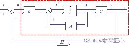 基于Matlab实现闭环系统的极点配置_matlab 多输入极点配置-CSDN博客
