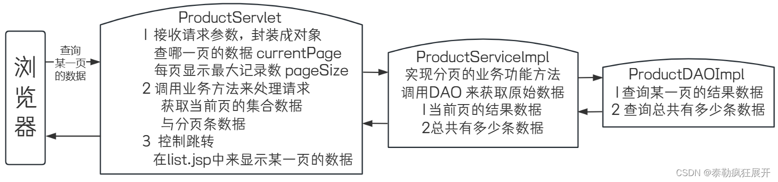 Java研学-分页查询