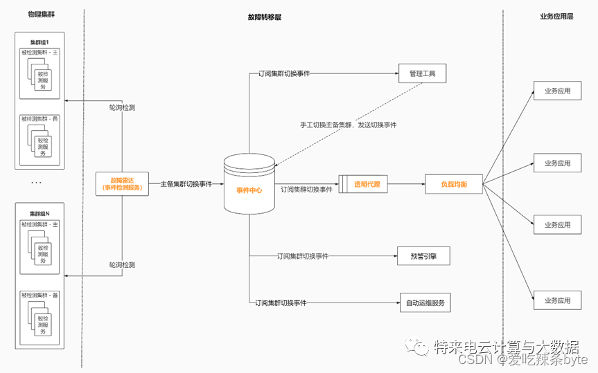 StarRocks实战——特来电StarRocks应用实践