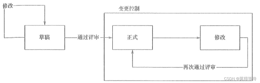 高项案例分析理论题汇总