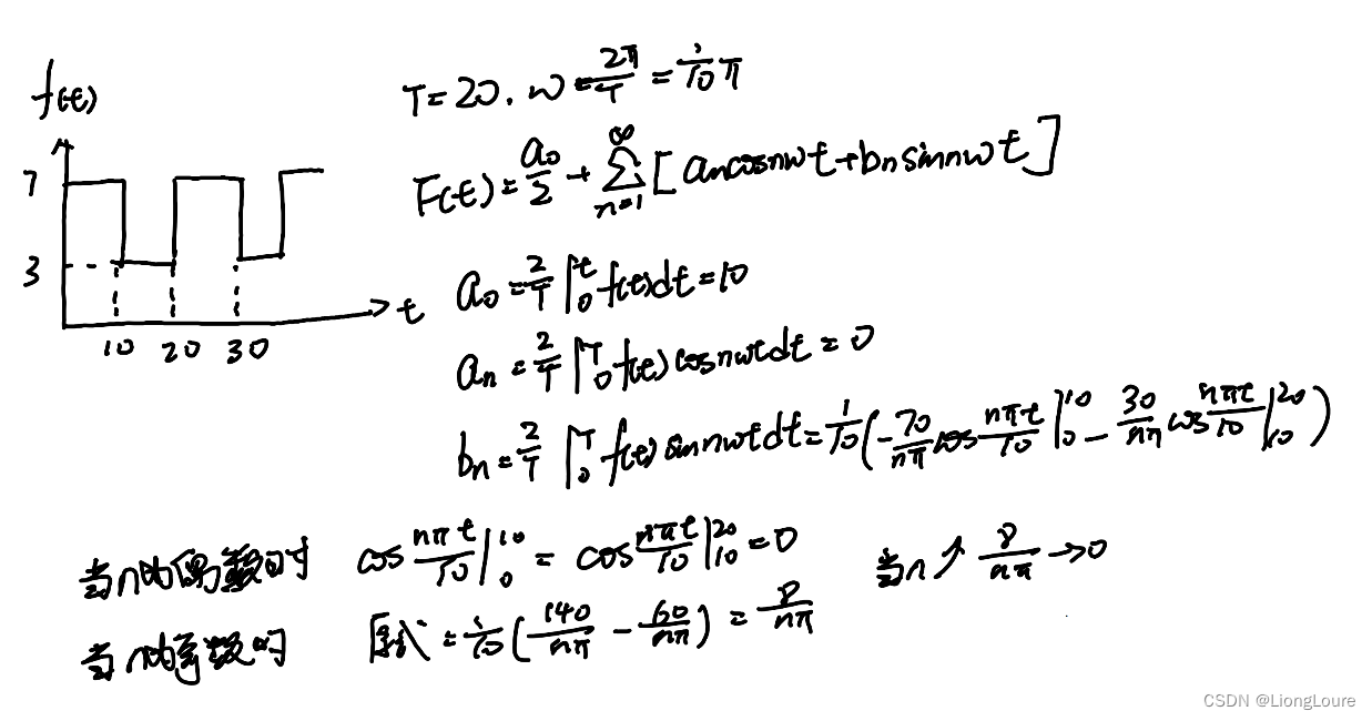 [足式机器人]Part2 <span style='color:red;'>Dr</span>. CAN学习<span style='color:red;'>笔记</span> - Ch03 傅里叶级数<span style='color:red;'>与</span>变换