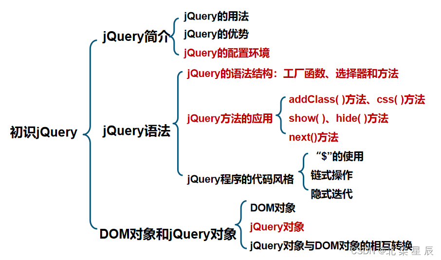 HTML---JQurey的基本使用