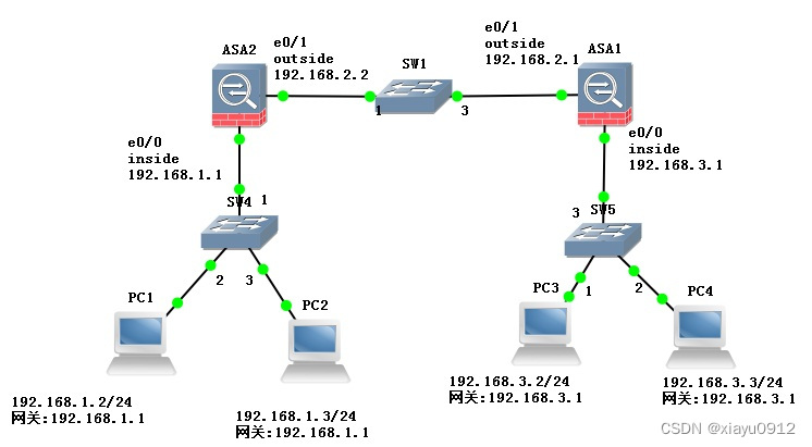 <span style='color:red;'>思科</span><span style='color:red;'>防火墙</span><span style='color:red;'>IPsec</span><span style='color:red;'>配置</span>--野蛮<span style='color:red;'>模式</span>