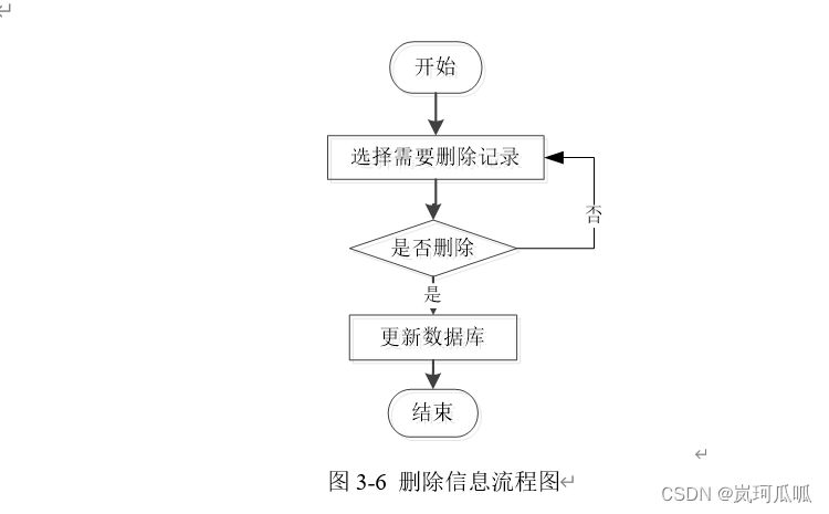 jspm网络视频播放器全套源码文章ppt毕业设计