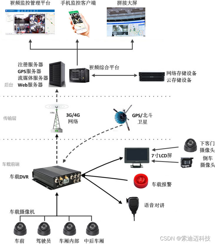 公交行业系统特点及面临的挑战