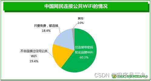 手机安全网_安全网手机网络检查_手机安全网站