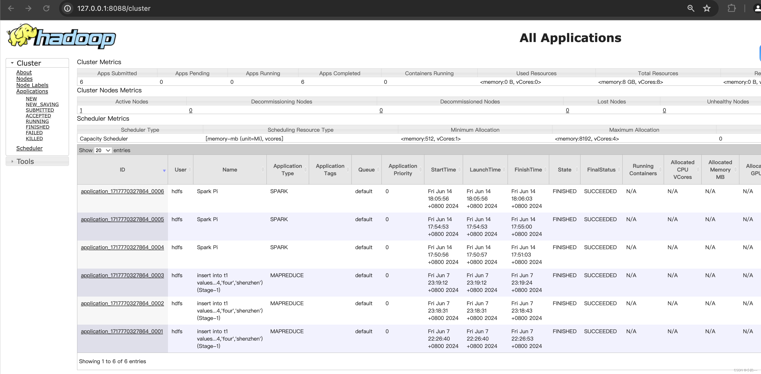 Mac M3 Pro安装Hadoop-3.3.6