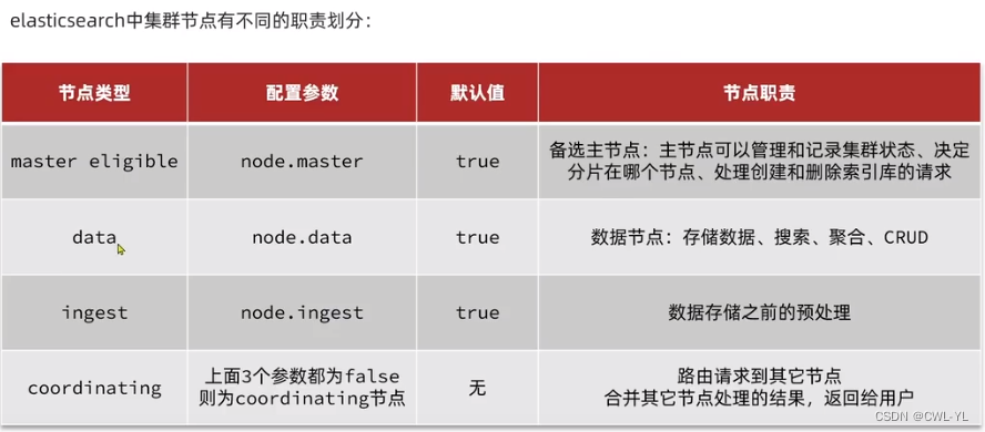 外链图片转存失败,源站可能有防盗链机制,建议将图片保存下来直接上传