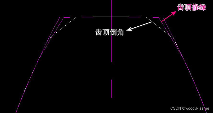 顶切，半顶切是什么意思？