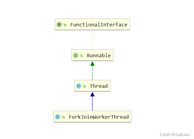 Fork/Join框架