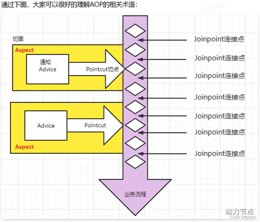 AOP-面向切面编程