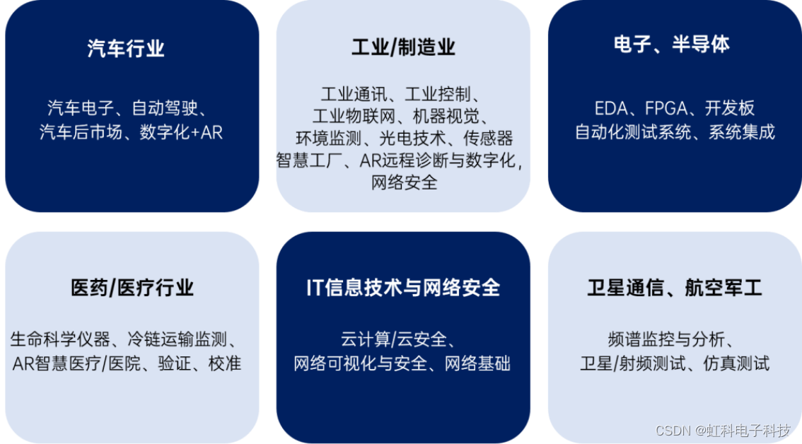 虹科新闻丨广州市“强企增效”项目助力虹科高质量发展！