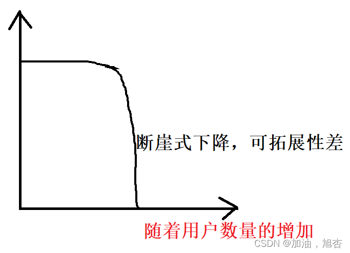 【计算机网络概述】第二章：应用层：1.1 应用层原理