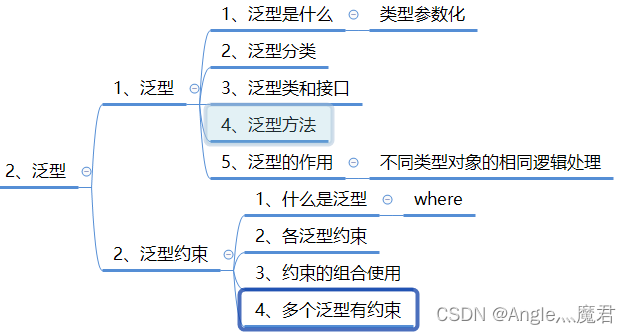 C#【进阶】泛型