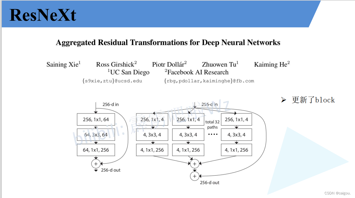 ResNeXt(pytorch)