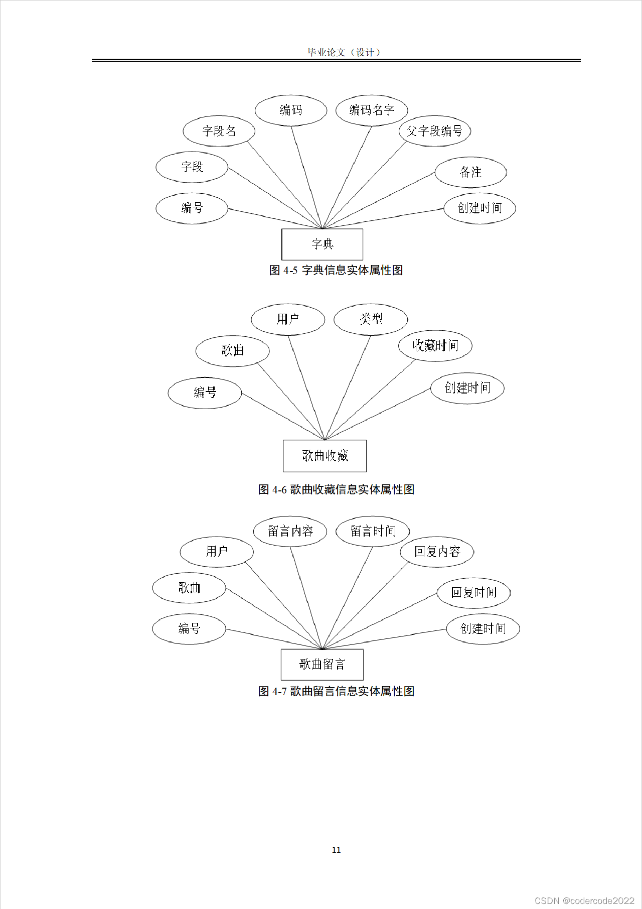 四,项目截图idea/eclipse开发mysql数据库jsp页面vue框架springboot