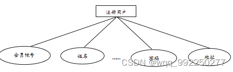 加粗样式