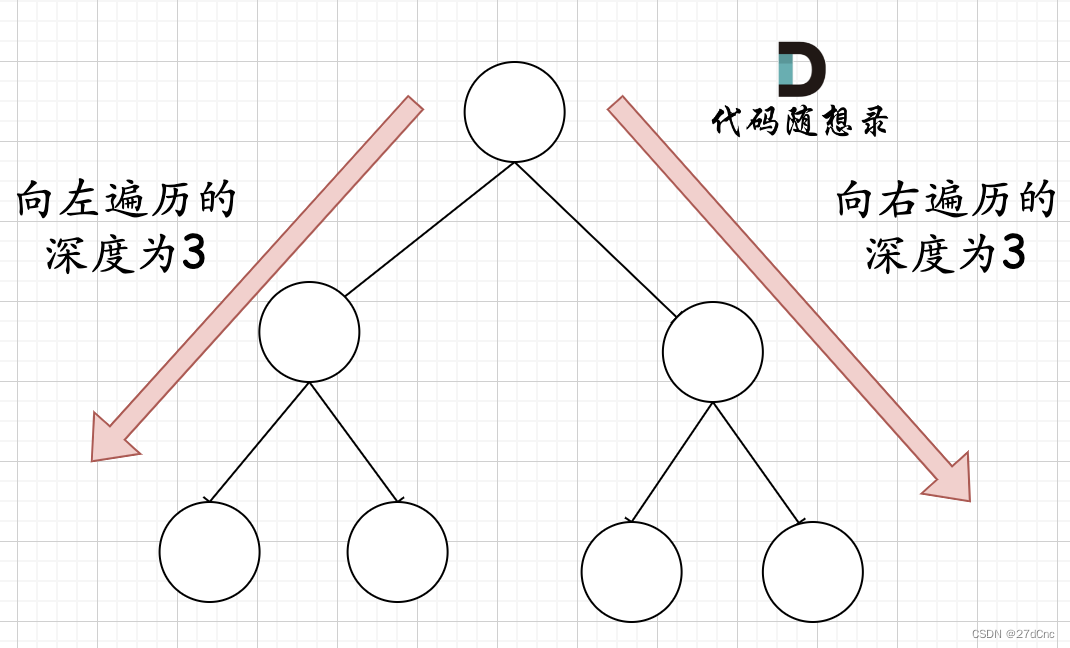 完全二叉树