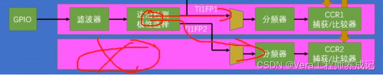 stm32学习笔记---TIM输入捕获（理论部分）