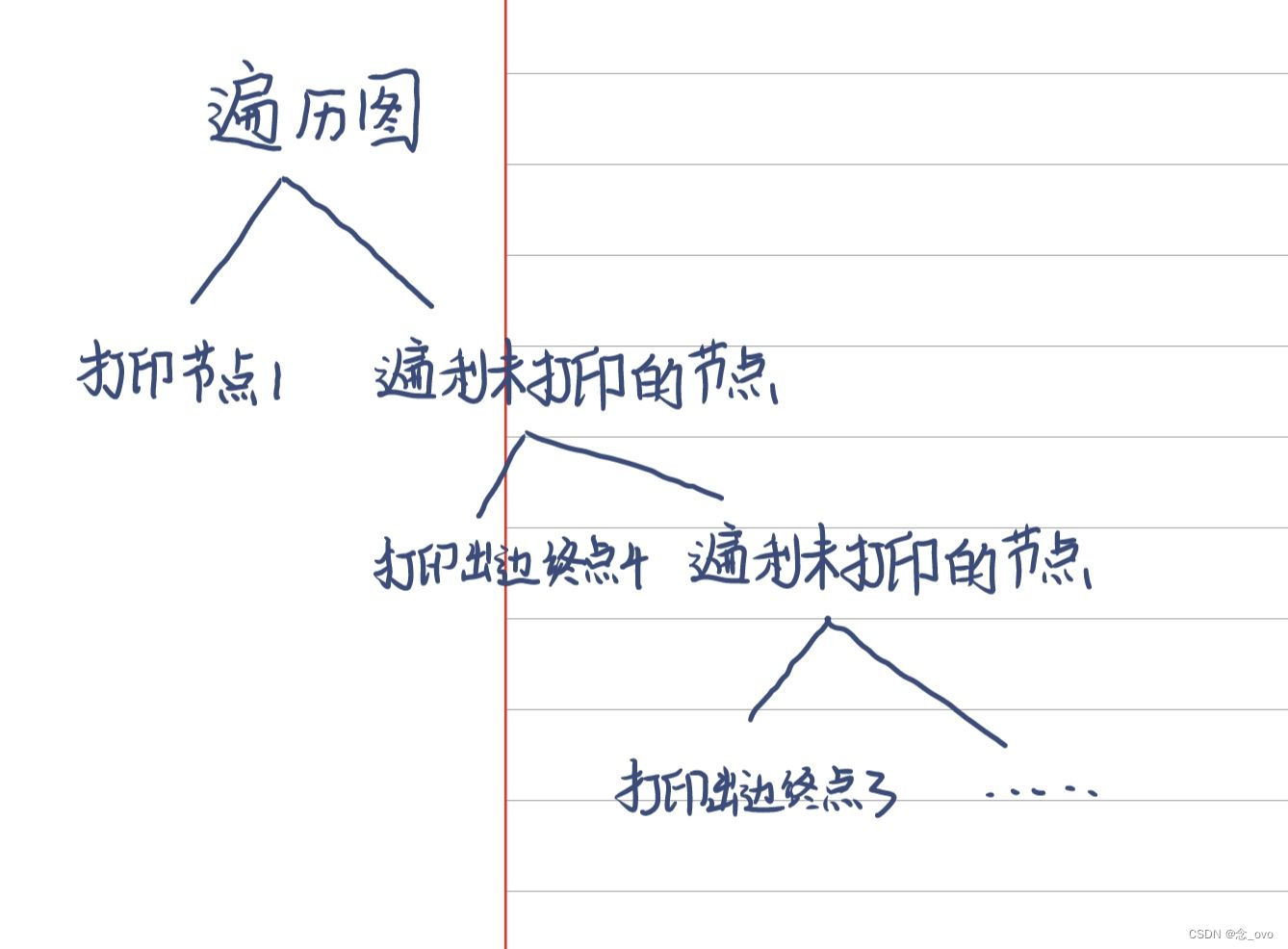 【C++】图的存储 -- 邻接表