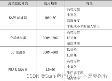 表面声波滤波器——SAW 基本介绍（1）