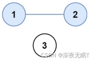 LeetCode547——省份数量（并查集）