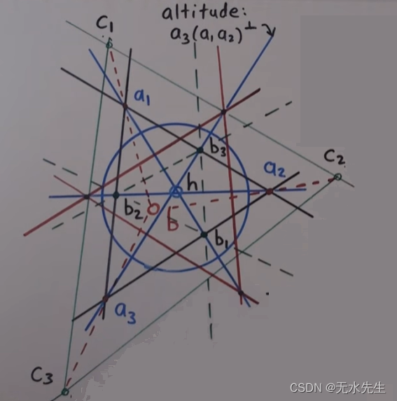 【双曲几何】圆盘上的三角形概念
